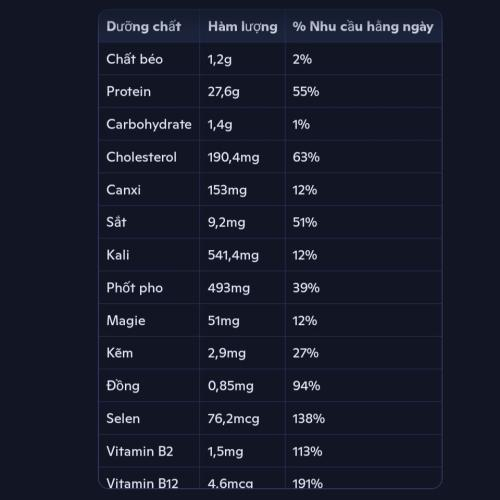 Mực nang có chất dinh dưỡng gì?