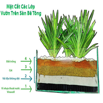 Vải địa kỹ thuật ART không dệt | Trồng cây phủ đất | chống cỏ | phủ gốc cây | Chất lượng tốt nhất thị trường | khổ 5m2