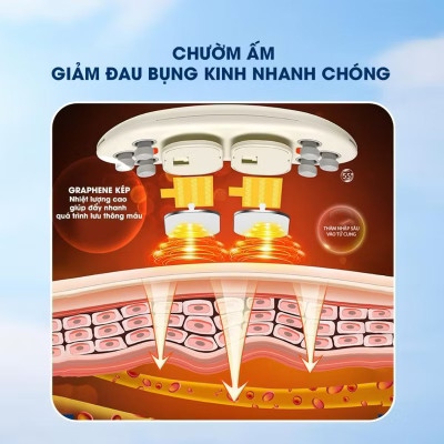 MASSAGE BỤNG KINH MẪU MỚI 2025 LS01- TIỆN LỢI, HIỆU QUẢ .
