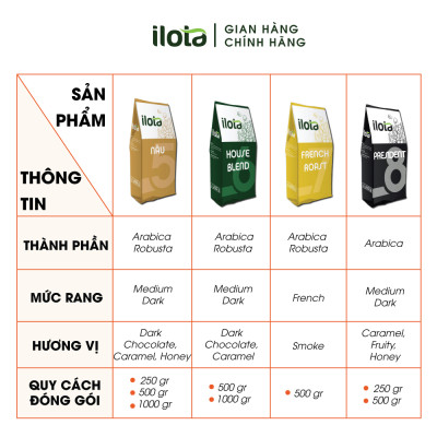 Cà Phê ILOTA 5 NÂU rang xay nguyên chất cafe ngon pha phin Coffee Nâu Sữa Đá gói 250gr