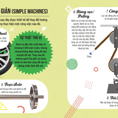 Từ Điển Steam Song Ngữ - Kĩ Thuật