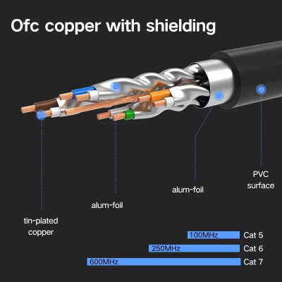 Ugreen UG11275NW107TK 20M màu Đen Cáp mạng LAN CAT7 STP chống nhiễu - HÀNG CHÍNH HÃNG