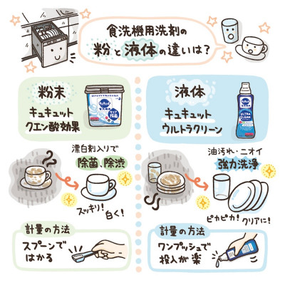 Combo 3 túi bột rửa bát Kyukyuto chuyên dụng cho máy rửa chén bát 550g hương cam - made in Japan