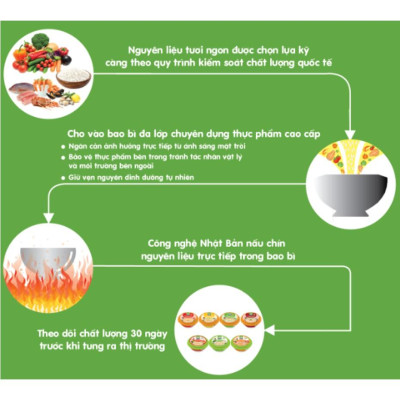 Cháo Tươi Baby Sài Gòn Food Cá Hồi & Cải Bó Xôi 240g
