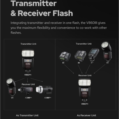 Đèn Flash Godox V860III cho máy ảnh Canon Hàng Chính Hãng