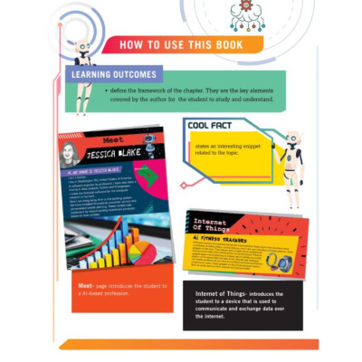 Artificial Intelligence Level 7 - Trí tuệ nhân tạo và ngôn ngữ lập trình 7