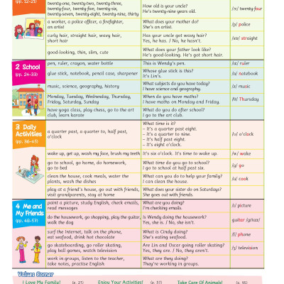 Tiếng Anh 4 Extra and Friends - Pupil