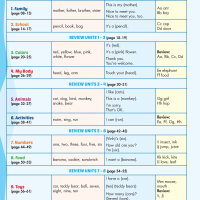 Tiếng Anh 1 i-Learn Smart Start - Gói số hóa giáo dục siêu tiết kiệm (SB, WB, NB, Digital Pack)