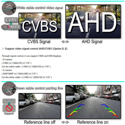 Camera lùi GreenYi FA816 AHD 1080P độ nét cao dùng cho màn hình ô tô, Tiêu chuẩn chống nước IP68-Hàng chính hãng  