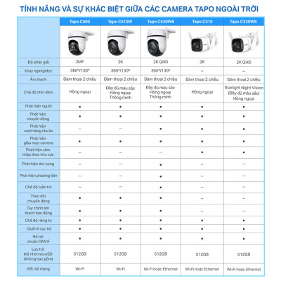 Camera Wifi Ngoài trời TP-Link Tapo C520WS - Độ phân giải 2K 4MP, Chống chịu thời tiết IP66, Có màu ban đêm - Hàng chính hãng