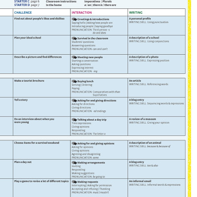 Achievers Grade 6 Student