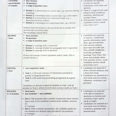Complete IELTS B1 Student