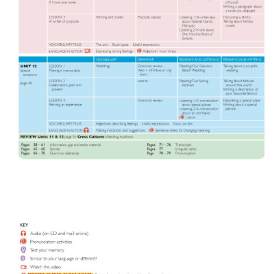 American Jetstream Pre-Intermediate B Student