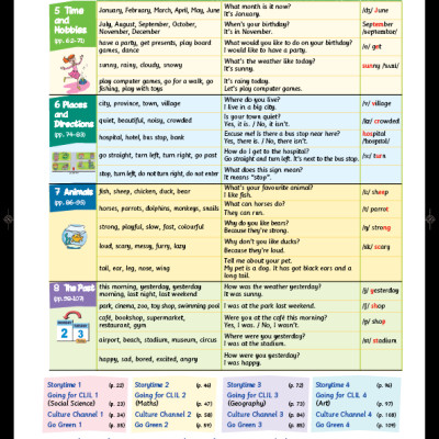 Tiếng Anh 4 Extra and Friends - Teacher