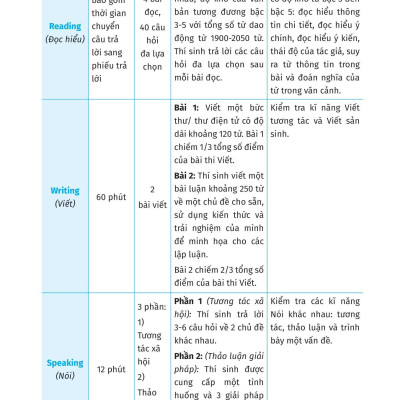 VSTEP - Chinh Phục Kỹ Năng Nói Bậc B1, B2+