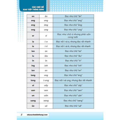 Sách - Tự Học Tiếng Trung Cấp Tốc Trong 30 Ngày - Minh Thắng