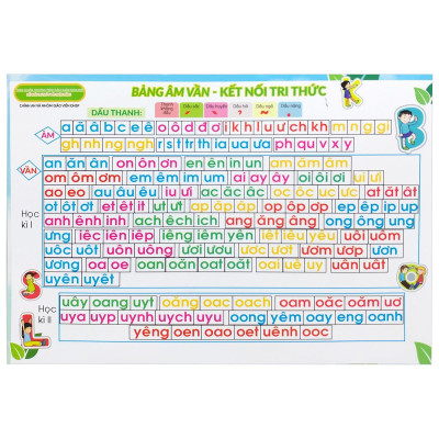 Bảng Âm Vần - Bộ Kết Nối Tri Thức