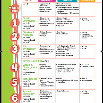 Tiếng Anh 8 Right On! Teacher