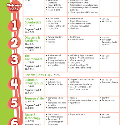 Tiếng Anh 8 Right On! trọn bộ (Sách bài học, Sách bài tập, Tập ghi chép)