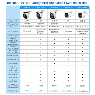 Camera WiFi TP-Link Ngoài trời Tapo C510W / C520WS - Độ phân giải 2K, Quay Quét 360 Độ, Chống Nước, Báo động âm thanh - HÀNG CHÍNH HÃNG