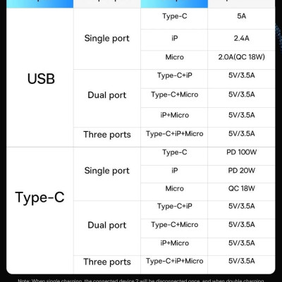 Cáp sạc nhanh đa năng 3 đầu Baseus Flash Series II 3in1 Fast Charging Cable (USB-A+ Type C to Micro + L + Type C, 100W) -Hàng chính hãng