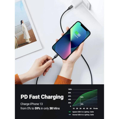 Ugreen UG20304US387TK 1M màu đen Cáp sạc Usb Type C  dành cho apple - HÀNG CHÍNH HÃNG