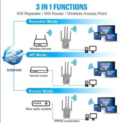 Kích sóng Wifi 4 râu tốc độ cao 300mpbs 2.4G Mở rộng vùng phủ sóng, cải thiện tốc độ mạng WiFi - Hàng chính hãng/ Hàng nhập khẩu