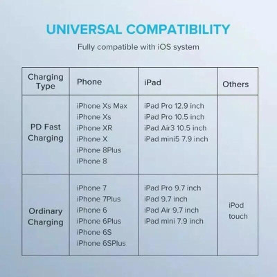 Ugreen UG70524US304TK 1.5m cáp usb type c ra lightning 2.0 màu trắng - HÀNG CHÍNH HÃNG