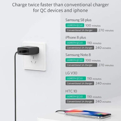 Ugreen UG20904CD122TK 18W qc3.0 sạc nhanh USB Quick Charge 3.0 màu đen - HÀNG CHÍNH HÃNG
