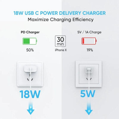 Ugreen UG60449CD137TK 18w usb type c sạc nhanh pd 3.0 màu trắng US - HÀNG CHÍNH HÃNG