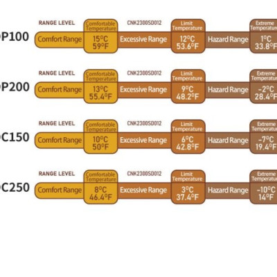 Túi ngủ phong bì Shanmi lót nhung lông cừu NatureHike CNK2300SD012