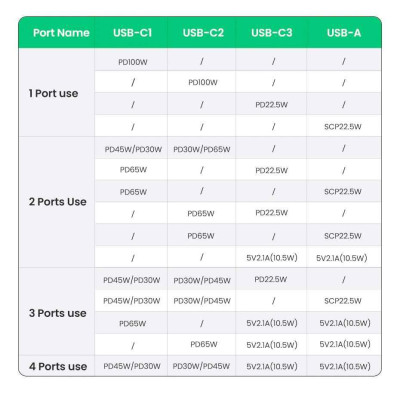 Ugreen UG90575CD226TK 100W Màu Đen Bộ sạc nhanh Nexode chip GaN gồm 3 cổng USB-C + USB-A kèm dây cáp USB-C dài 1.5M chuẩn cắm EU - HÀNG CHÍNH HÃNG