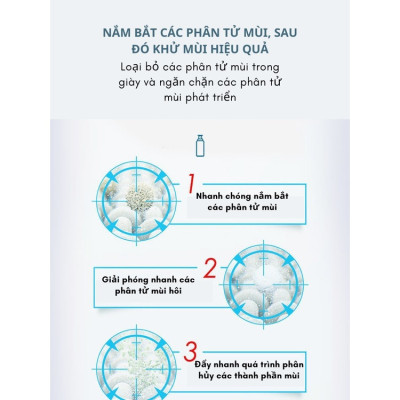 Chai xịt khử mùi giày dép, chiết xuất từ thực vật tự nhiên dễ dàng khử mùi hôi, diệt vi khuẩn, bảo vệ giày - Hàng chính hãng