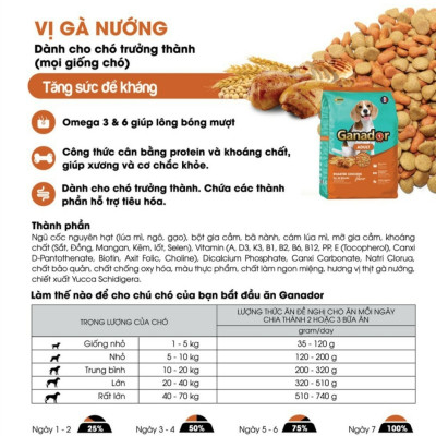 20KG Thức ăn cho chó trưởng thành Ganador vị gà nướng Adult Roasted Chicken Flavor