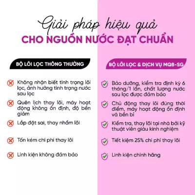 [ MQ8-SG ] Combo lõi lọc nước + miễn phí gói dịch vụ bảo dưỡng và thay thế tại nhà định kỳ 2 lần/năm - Hàng chính hãng Mutosi