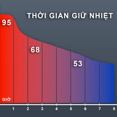 [Hàng chính hãng] Bình giữ nhiệt inox có phin lọc iMat 380ml / 500ml / 1200ml / 1500ml / 2000ml Dùng ủ, giữ nhiệt, sản phẩm làm Inox 304