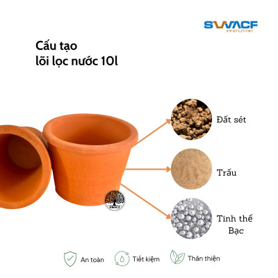 Compo 2 lõi lọc nước uống trực tiếp SWACF 10L | CWF, tốc độ lọc 2 - 4 lít/giờ, giữ khoáng thiết yếu 