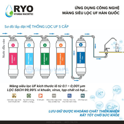 Lõi Lọc Nước RYO Hyundai RP902 Đầu Dạng Xoắn/Vặn - Nhập Khẩu Hàn Quốc, Hàng Chính Hãng - Sediment PCB Pre-carbon Post-carbon FTO UF Membrane...