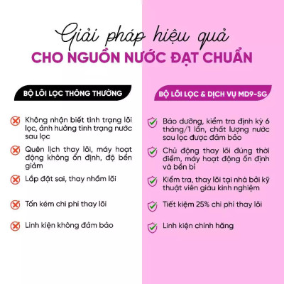 [ MD9 -SG] Combo lõi lọc nước + miễn phí gói dịch vụ bảo dưỡng và thay thế tại nhà định kỳ 2 lần/năm - Hàng chính hãng Mutosi