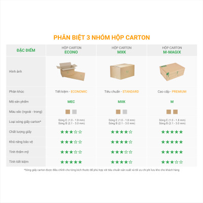 Hộp 10x10x8 cm - Combo 60 thùng hộp carton đóng hàng - tùy chọn chất lượng