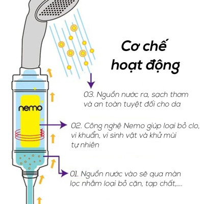 Lõi lọc nước loại bỏ gỉ sét Nemo Rust Removal Hàn Quốc 
