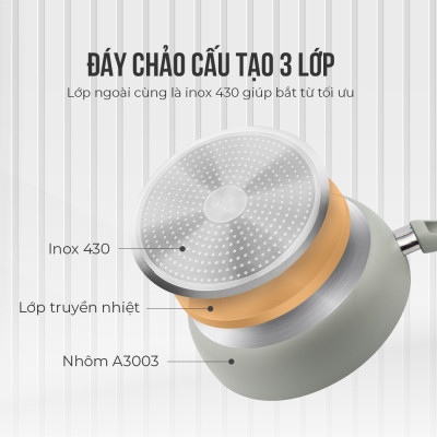 Chảo Chống Dính Vân Đá Elmich EL-4710OL, Hàng Chính Hãng, Dùng Được Trên Mọi Loại Bếp - JoyMall