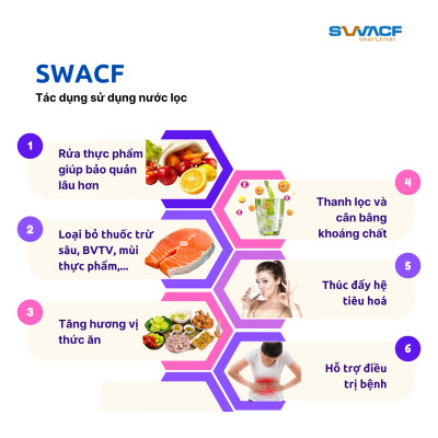 Bình lọc nước uống trực tiếp SWACF 20L | CWFLT, lõi lọc 10L, tốc độ lọc 2 - 4 lít/giờ, giữ khoáng thiết yếu - Công nghệ Mỹ
