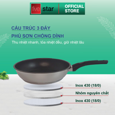 Bộ nồi inox và  chảo chống dính Fivestar Standard chống nóng nắp inox 3 đáy từ tặng 2 vá canh (1 nồi 16cmx 1 nồi 20cm và 1 chảo 22cm )