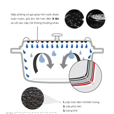 Nồi Gang Staub - Xám
