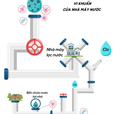 Lõi lọc nước loại bỏ gỉ sét Nemo Rust Removal Hàn Quốc 