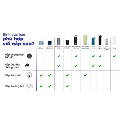Nắp Thay Thế MiiR nhập khẩu chính hãng - Chống tràn, nhấn trượt & ống hút