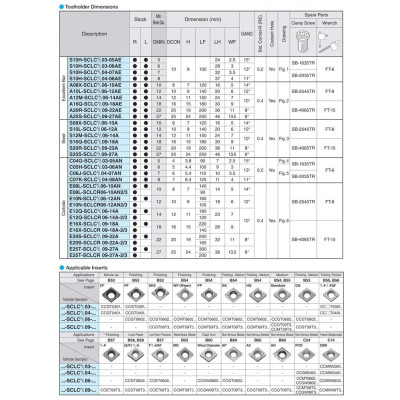 Cán Dao Tiện Lỗ  Kyocera Model C06j-Stlbl06-08an Chính Hãng Nhật Bản