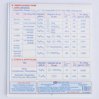 Các hợp chất hữu cơ (Tên - Công thức - Cách nhận biết - Mối liên hệ)