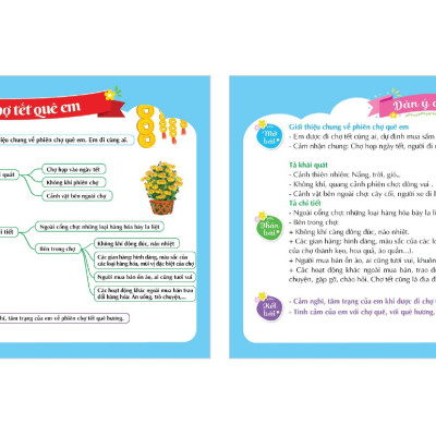 Mind map Tập làm văn - Bí kíp để có bài làm văn đúng - đủ - hay (Dành cho học sinh tiểu học)